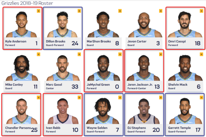 grizzles roster 2018-19