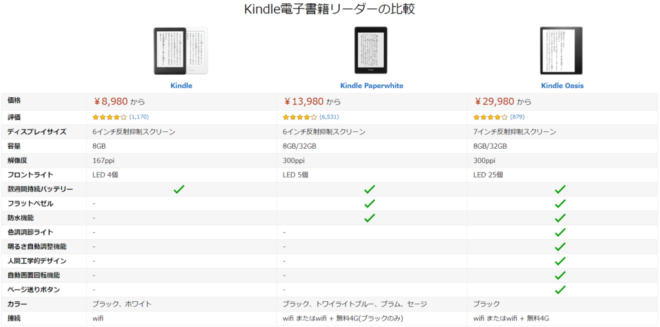 kindle端末 価格表
