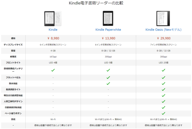 kindle 3種 比較