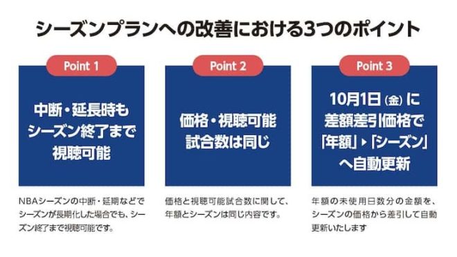 NBA Rakuten LEAGUE PASS（シーズン）の改善点、および（年額）との比較