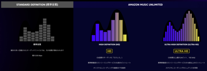 Amazon Music Unlimited HD音質